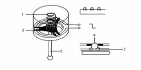 CQ9电子三坐标测量机分类_机械结构_测量系统-维库电子通(图2)